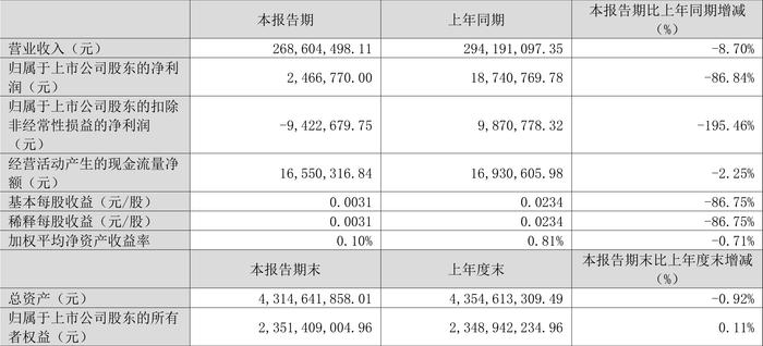 2024天天彩资料大全免费,专业分析解释定义_影像版34.246