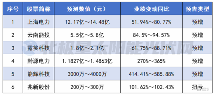 梦想之翼 第5页