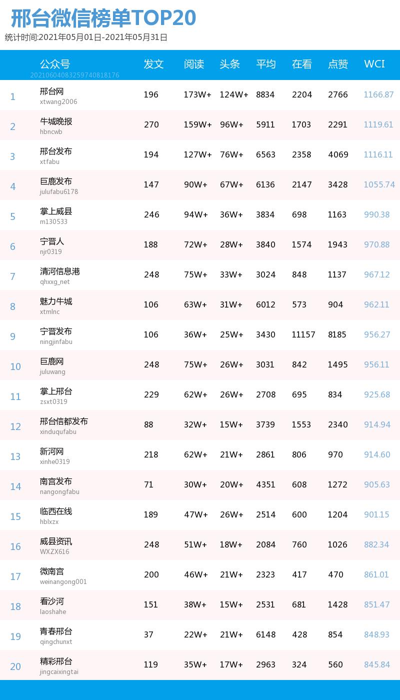 掌上威县，本地动态与发展脉搏的实时掌握