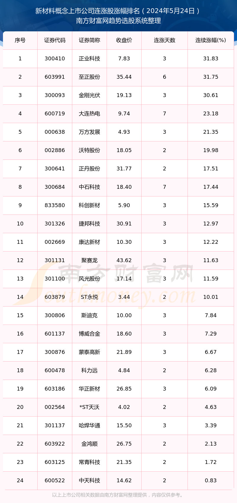 新澳门2024年正版免费公开,长期性计划定义分析_iPhone57.656