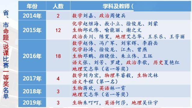 一码一肖100%精准,仿真实现技术_Phablet78.412