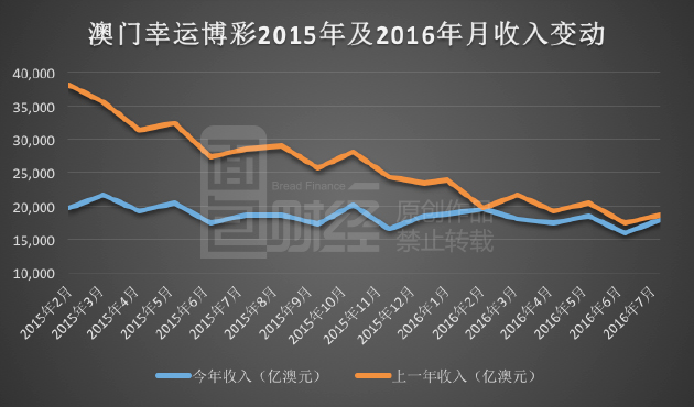 新澳门彩历史开奖记录走势图分析,迅捷解答计划执行_Surface13.154