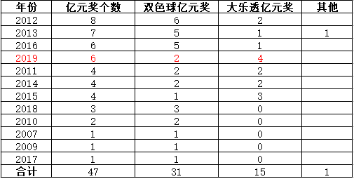 新澳门彩历史开奖记录走势图香港,高效方法评估_特供款73.920