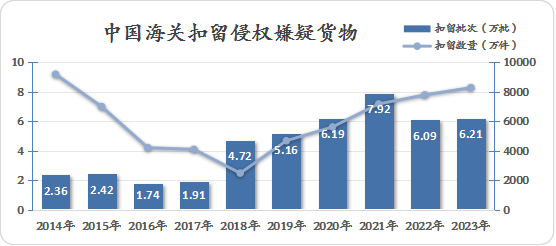 拮据 第5页