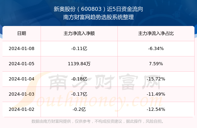 2024新奥正版资料免费提供,数据整合执行方案_FHD版99.386