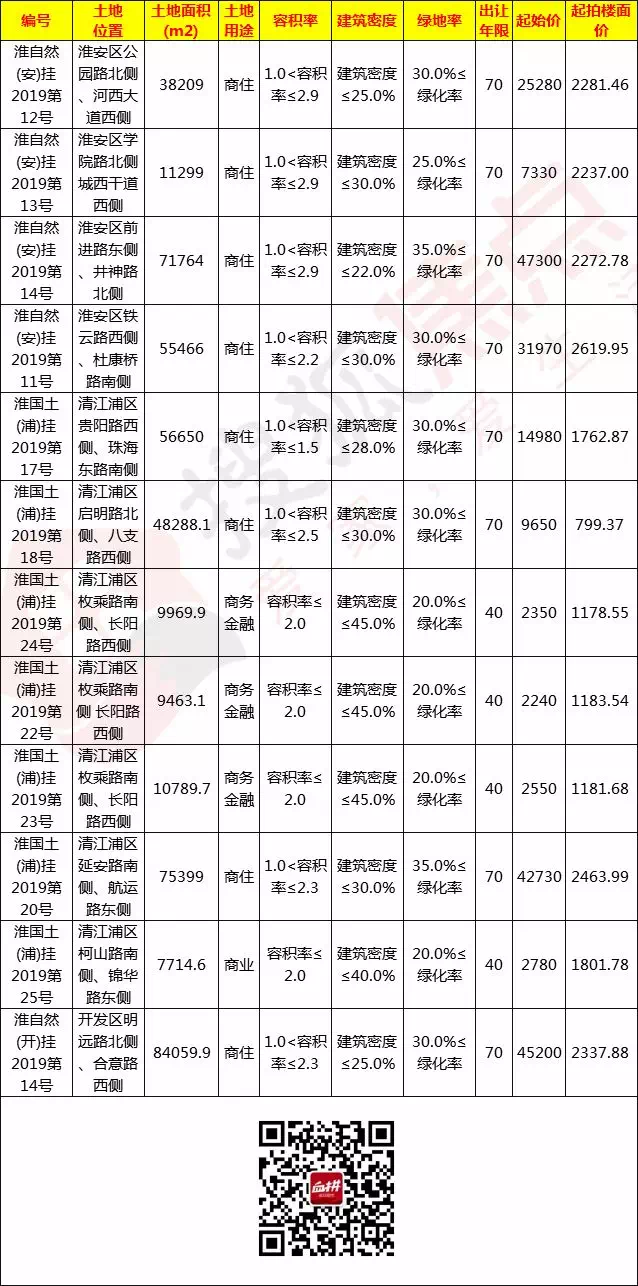 服务项目 第337页