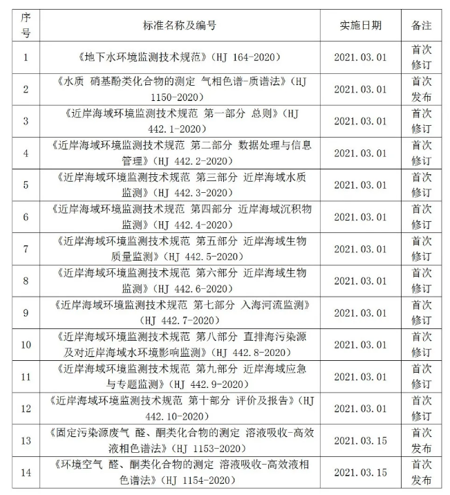 环境监测领域最新垂直进展，实时守护绿色家园，守护环境变化于细微之处