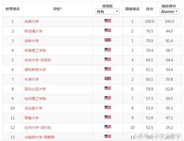 2017年全球瞩目，世界大学最新排名解析