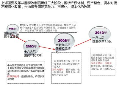 上海国企改革深化进展，激发活力，持续推进改革新篇章