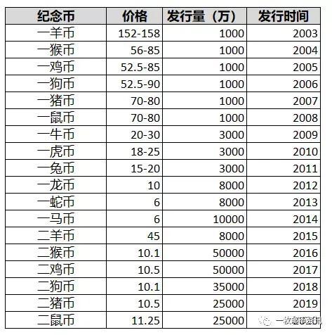 最新生鸡价格行情分析