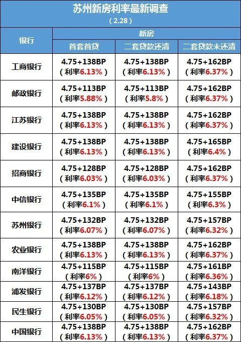 镇江最新房贷利率解析及市场动态概览