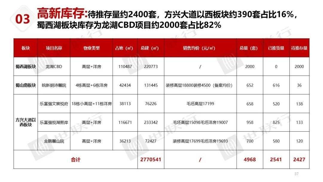 一抹烟红 第5页