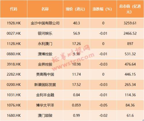 澳门天天彩期期精准单双波色,标准化程序评估_FHD版95.317