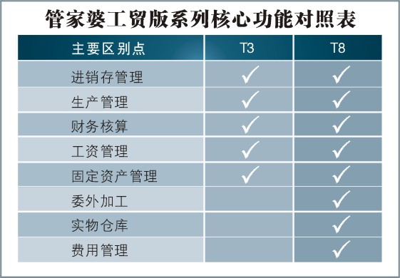 7777788888精准管家婆免费784123,创新计划执行_领航款29.291