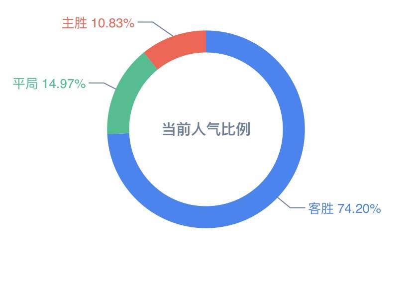 新奥天天彩期期谁,实地考察数据分析_钱包版72.410