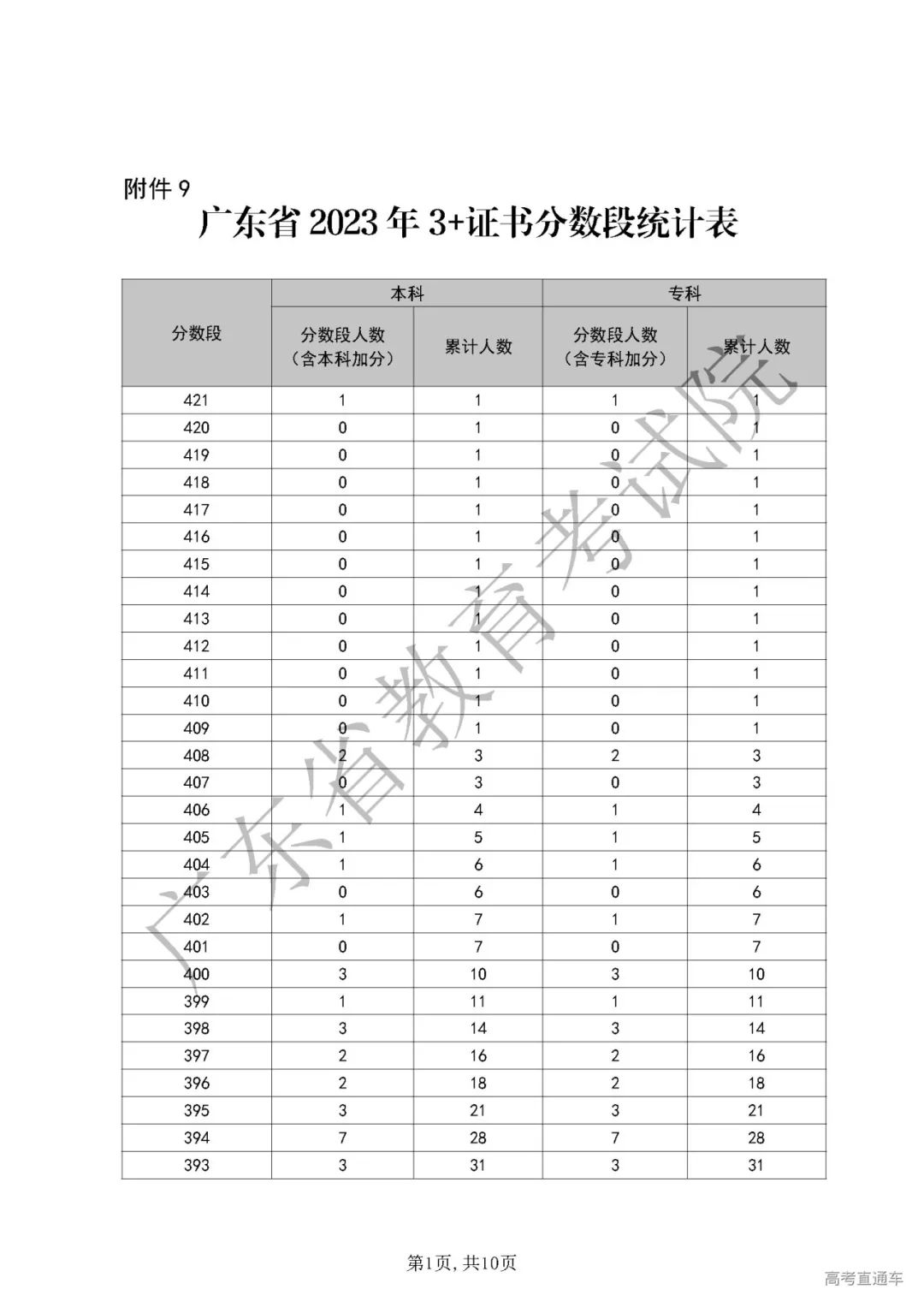 馨染回忆ゝ 第5页