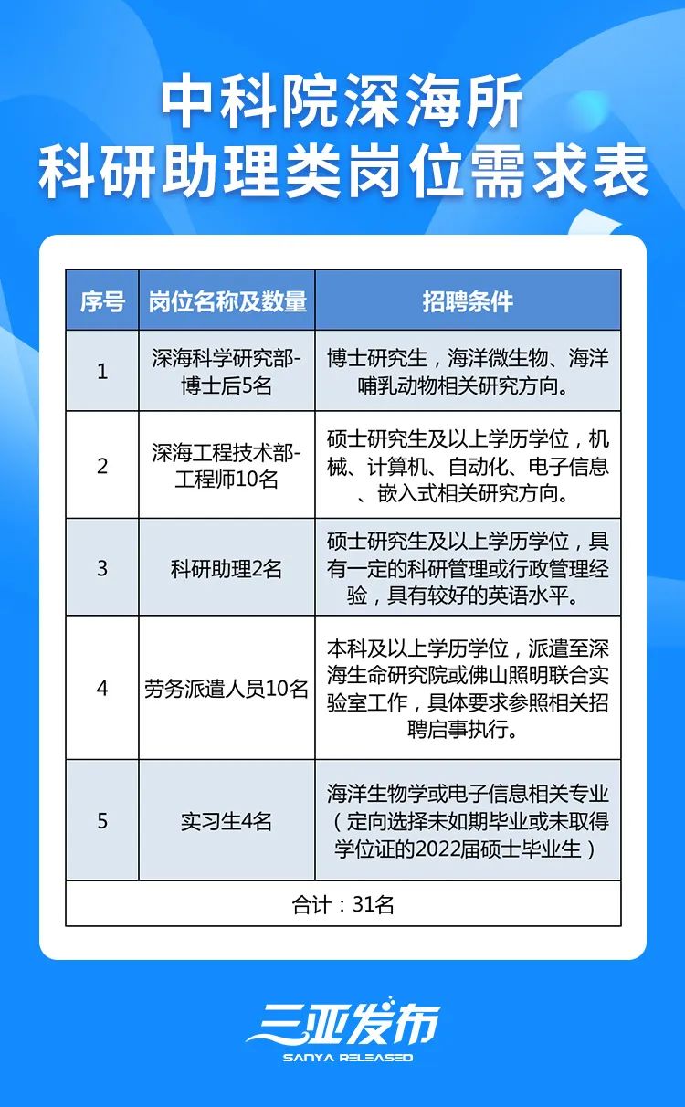 三亚市人才市场最新招聘信息全面解析