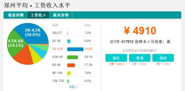 河南漯河房价最新行情解析