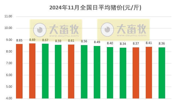 郯城生猪价格最新动态分析