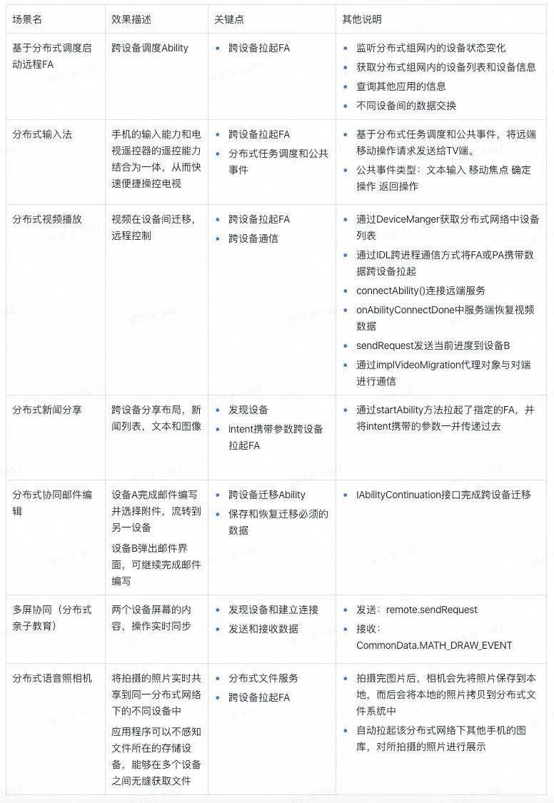 118开奖站一一澳门,决策信息解析说明_Harmony款60.397