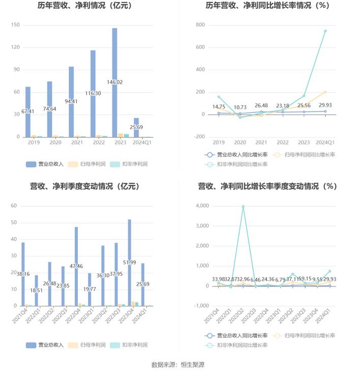 2024年今晚开奖结果查询,迅捷解答方案设计_移动版86.203