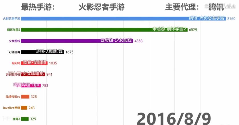 天空守望者 第5页