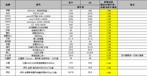 月下独酌 第5页