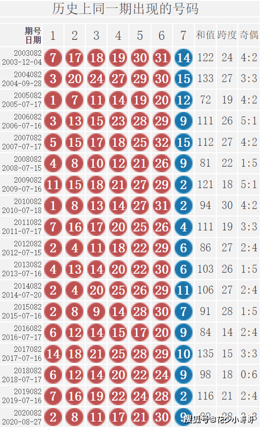 双色球最新结果开奖号,统计解答解释定义_尊贵款66.764