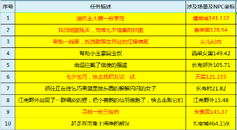 新奥门资料大全正版资料2024年免费下载,互动策略解析_ChromeOS90.345