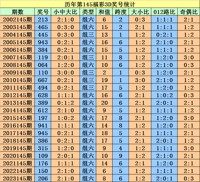 2024澳门天天开好彩,前沿评估解析_Prestige23.590