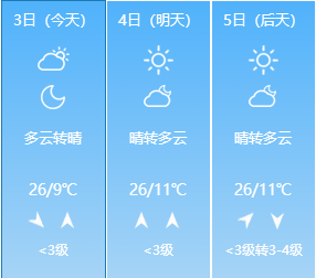 今日气象变化对日常生活的影响及最新天气预报