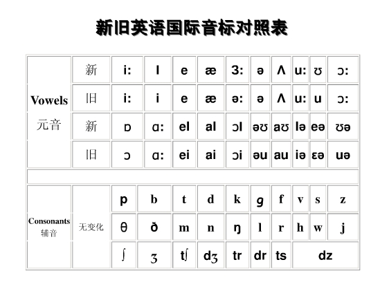 国际最新音标，探索与深度解析