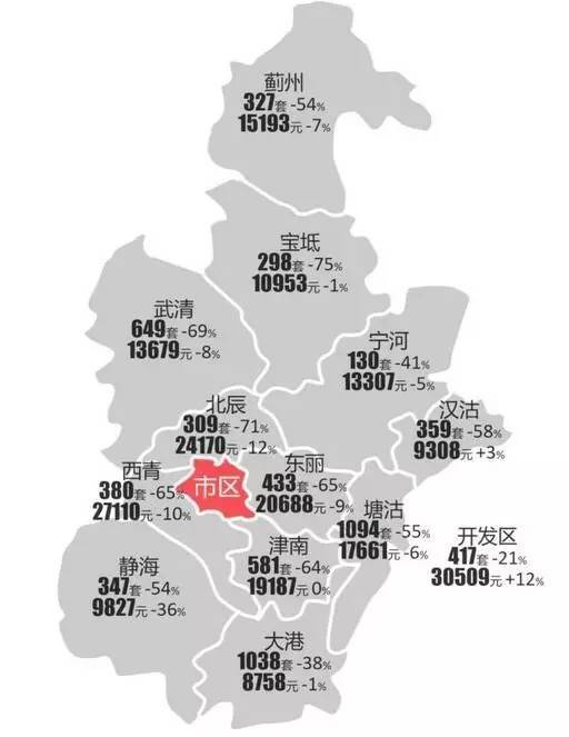 宁河最新房价动态及市场趋势解析与购房指南