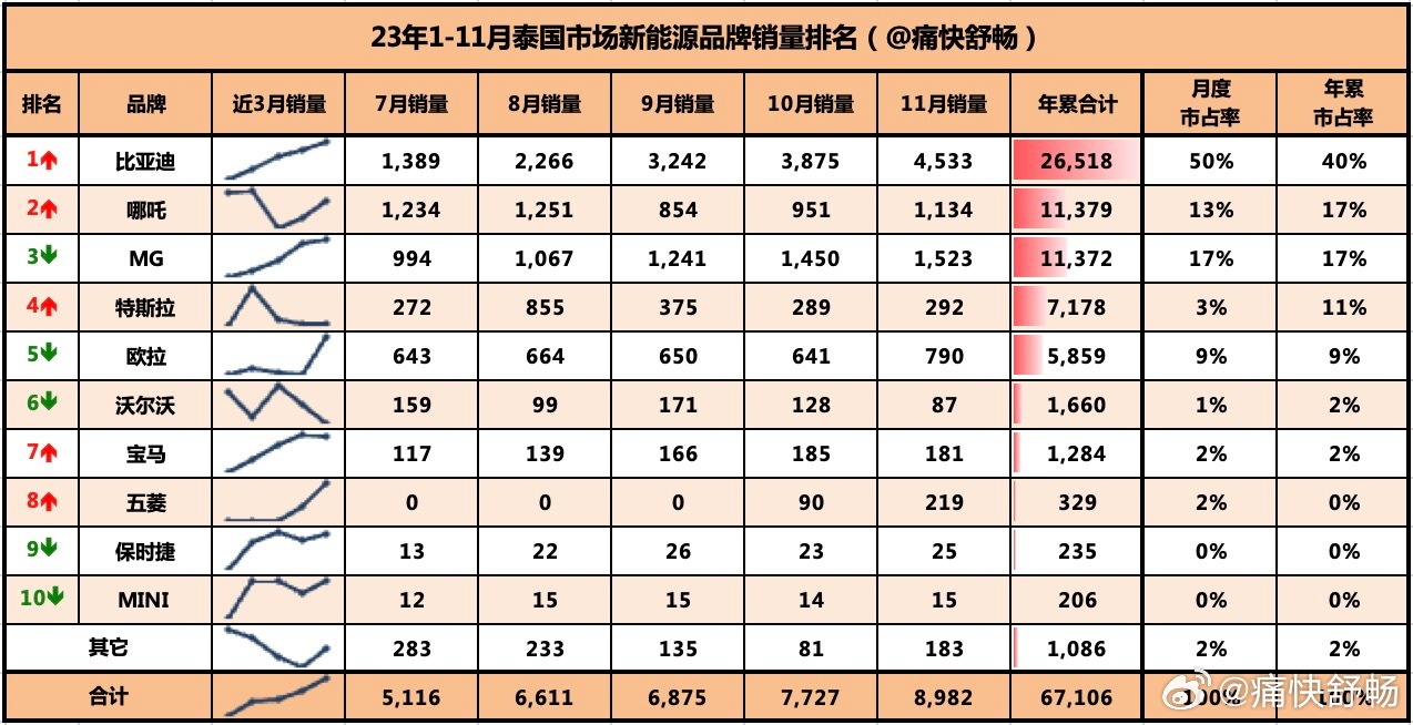 柠檬为何心酸 第5页