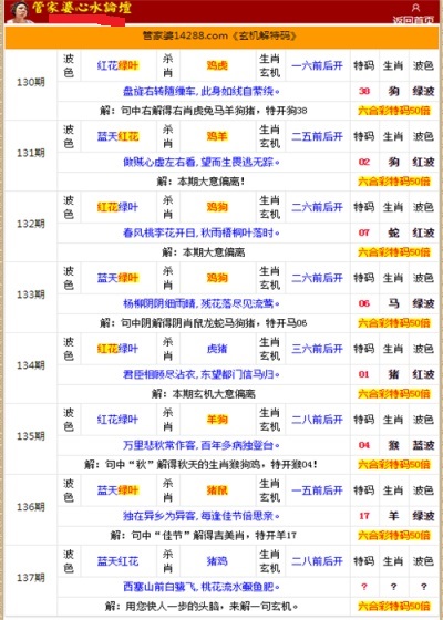 管家婆的资料一肖中特985期,迅速执行设计计划_微型版11.779