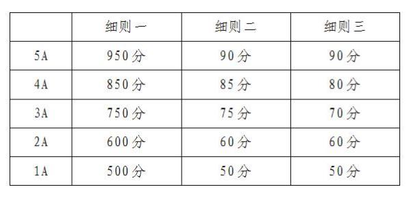 澳门最准最快的免费的,准确资料解释定义_W47.100