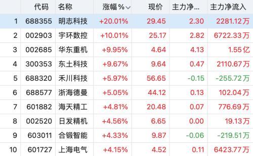 华东重机重组成功,标准化实施程序解析_Holo34.818