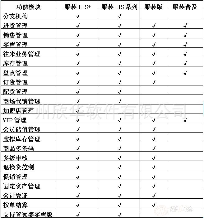 管家婆一肖一码中100%命中,全面设计执行方案_VIP50.474