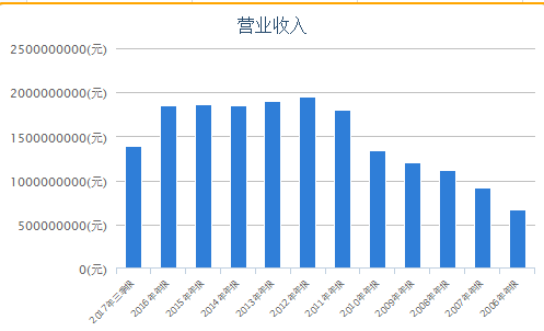 新澳门开奖结果历史,市场趋势方案实施_U47.82.85