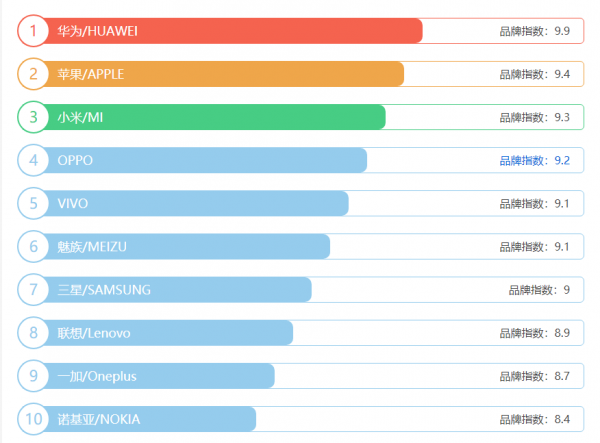 科技与性能的综合较量，最新手机排行榜前十强揭晓