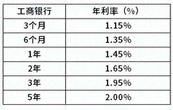 工行最新利息调整及其深度影响分析