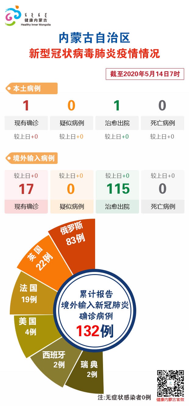 内蒙古疫情最新动态，坚决遏制扩散，保障群众生命健康安全