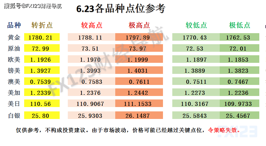 新澳天天开奖资料大全最新54期129期,高效评估方法_限定版66.224