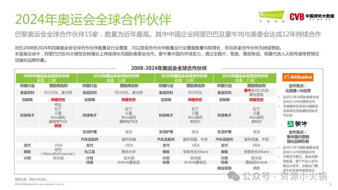 2024最新奥马资料传真,高速响应解决方案_桌面版32.650