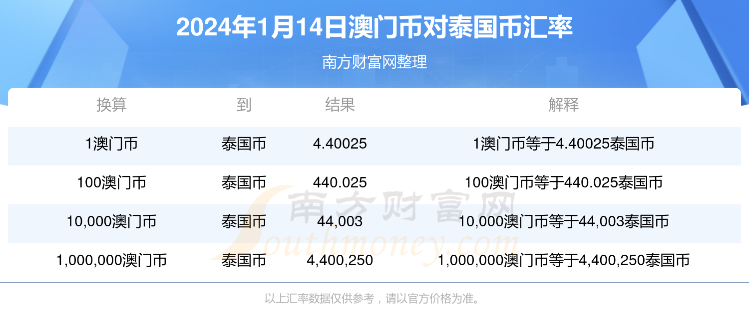 新澳门六开奖结果今天,稳定计划评估_静态版48.64