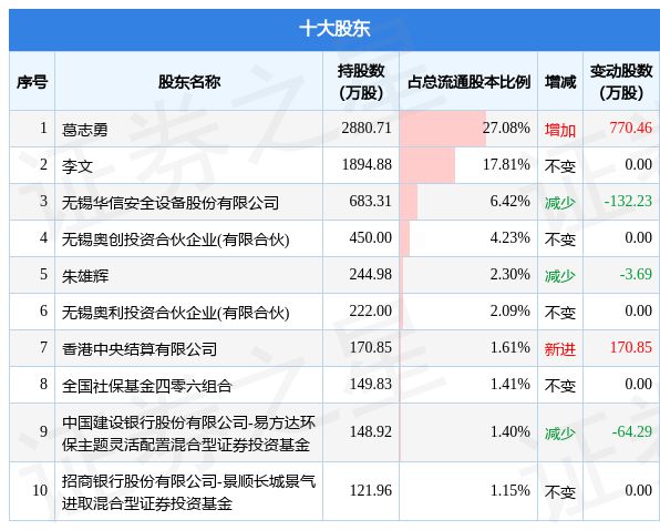 2024年新奥特开奖记录查询表,数据解答解释定义_顶级版16.667