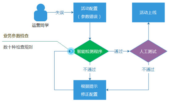 新奥内部资料网站4988,精细化策略落实探讨_3DM25.741