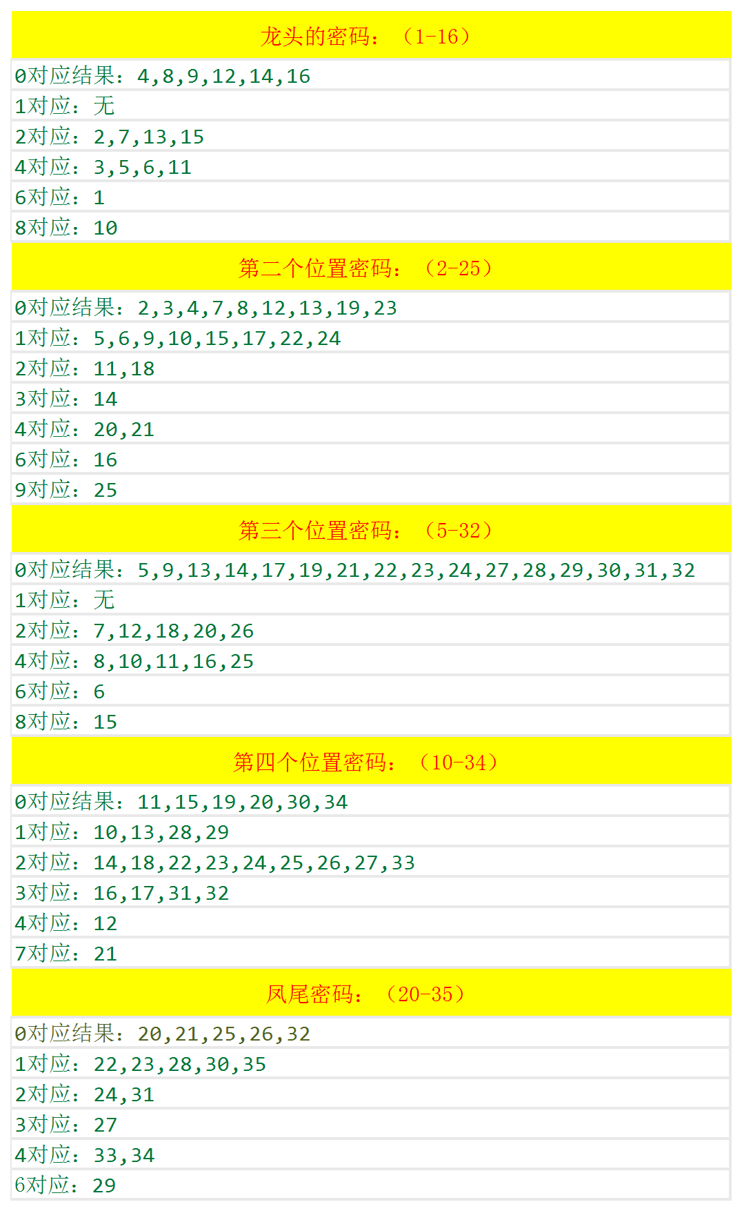 新澳门六开奖号码记录33期,时代资料解释落实_4K版12.488