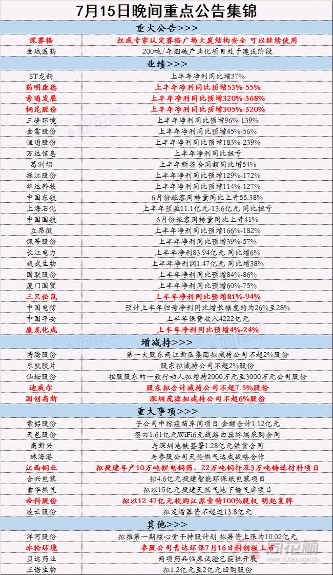 全年资料免费大全资料打开,数据说明解析_网红版91.611