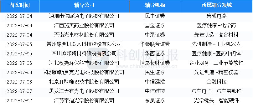 远方的星光 第5页